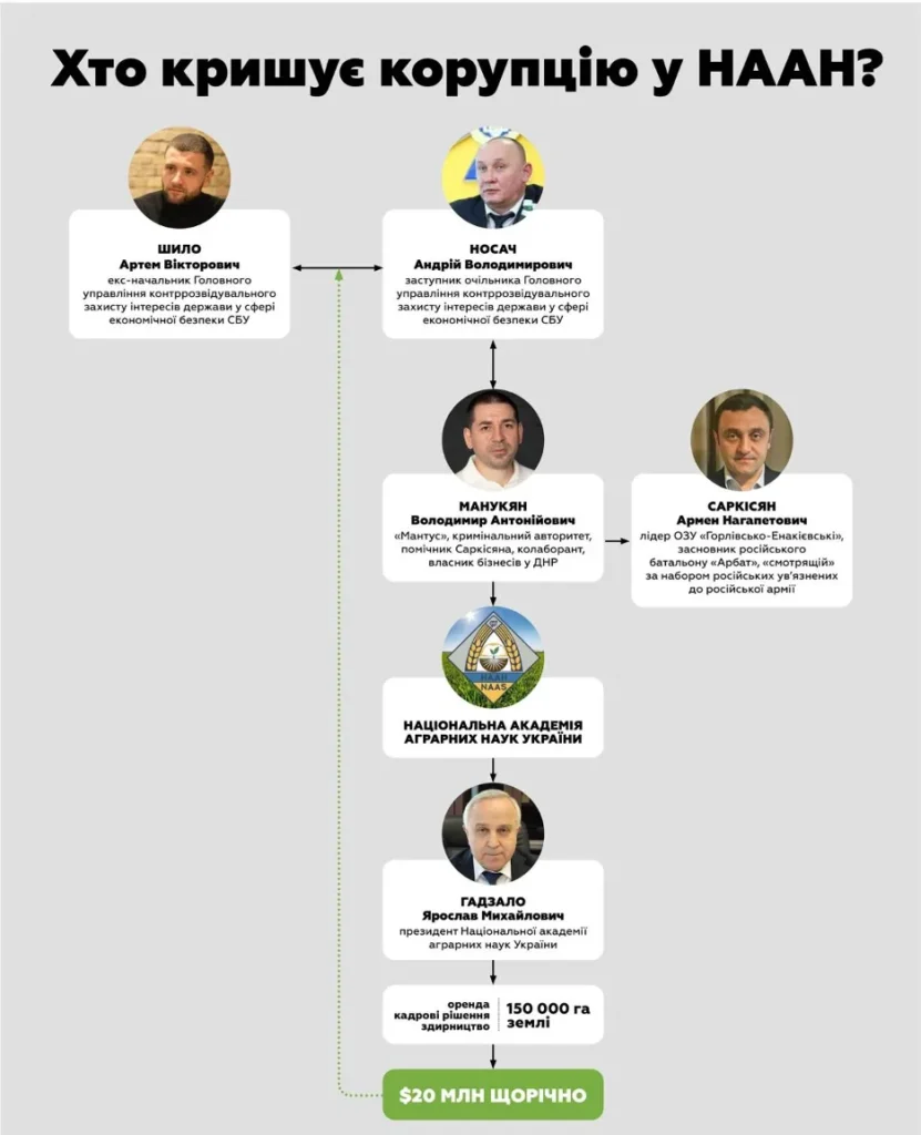 scr 20241126 jvyq Внутрішня безпека СБУ має перевірити генерала Носача, — Тука