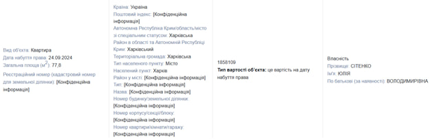 Минулого року медикиня Юлія Сітенко за 1,9 млн грн придбала квартиру в Харкові площею 77,8 кв. мскриншот із реєстру декларацій