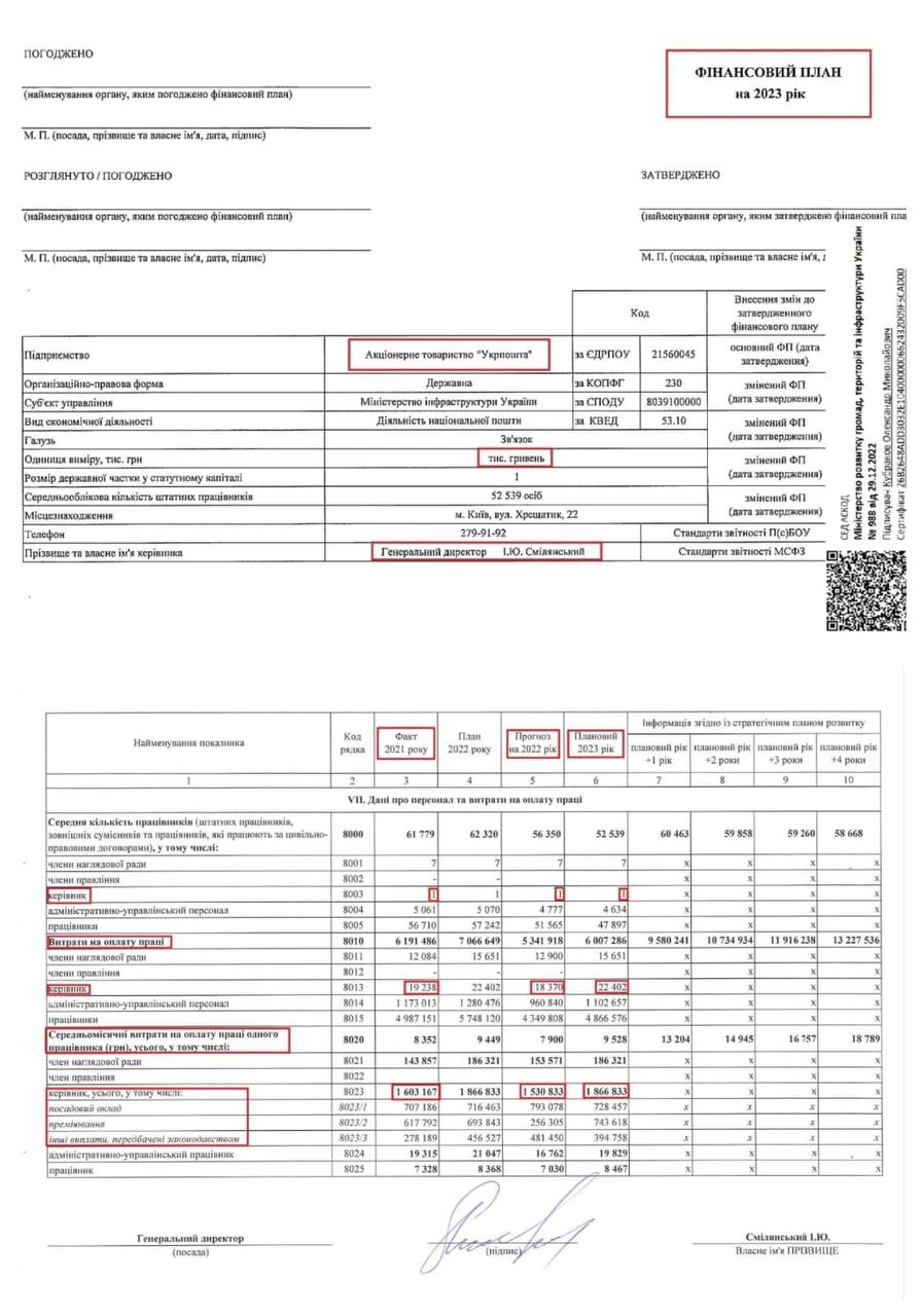 укрпошта фінансовий план