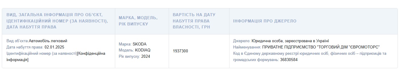 1 1 Скандальний прокурор із Хмельниччини придбав авто за 2 мільйони (Документ)