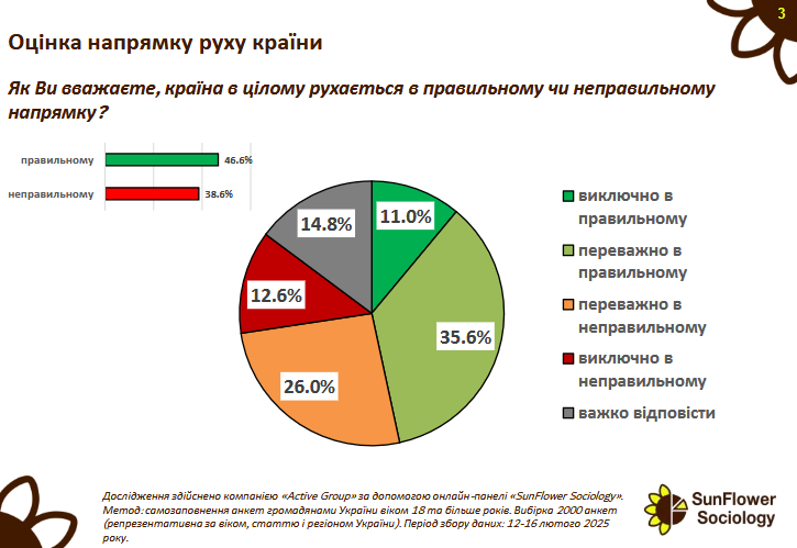 Capture3 Рейтинг довіри - Залужний та Буданов поза конкуренцією