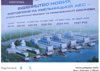 «Енергоатом» купує обладнання для ХАЕС без перевірки: мільярдні ризики для України