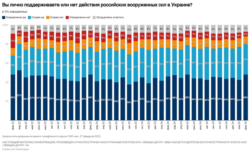 3 Стало відомо, що росіяни хочуть отримати в обмін на припинення війни (Інфографіка)