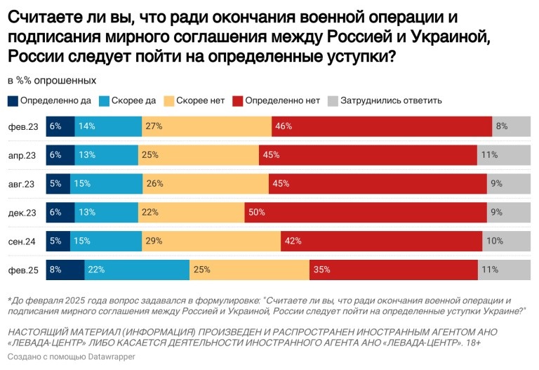 4 Стало відомо, що росіяни хочуть отримати в обмін на припинення війни (Інфографіка)