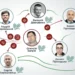 "Шлях" до офшорів - як зникнення бізнесмена Багрія вивело на слід впливової політичної павутини 7 “Шлях” до офшорів – як зникнення бізнесмена Багрія вивело на слід впливової політичної павутини