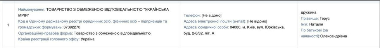 11 Скандал у "Слузі народу": дружина голови енергокомітету співпрацювала з переговорником Кремля (Документ)