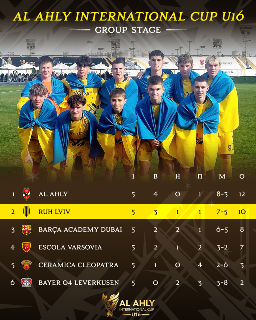 3 Tablytsya Тріумфальна перемога Руху U-16 на Al Ahly International Cup - стратегія Григорія Козловського дає феноменальні результати