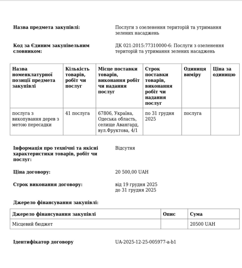 Податок на покійників: як в Авангарді побудували схему на похоронних послугах 3 image004 Податок на покійників: як в Авангарді побудували схему на похоронних послугах