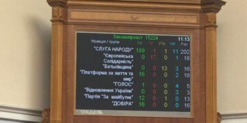 Вилучення 40 млрд грн з бюджету Міноборони: у “Євросолідарності” пояснили наслідки такого рішення