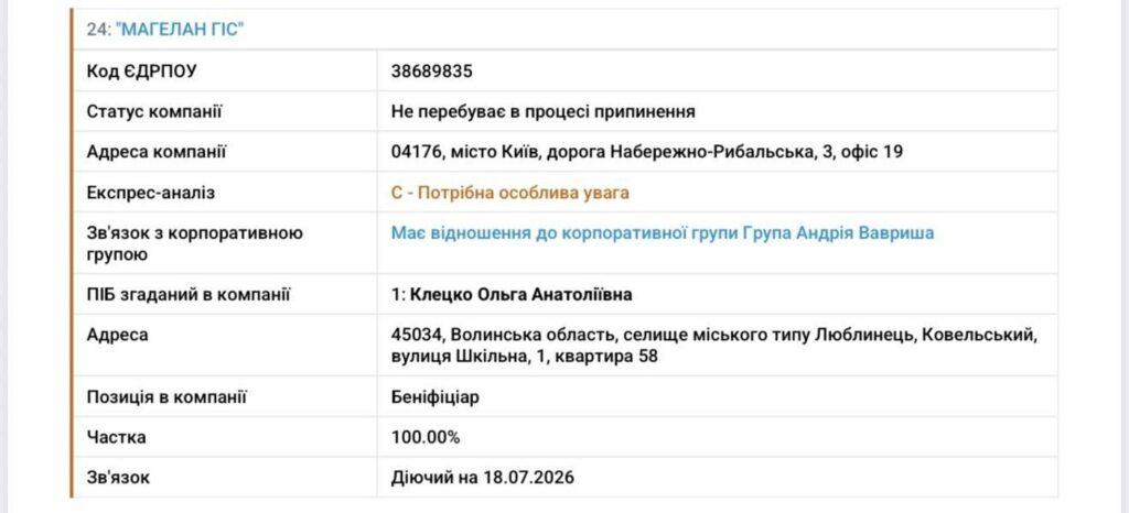img 9429 Як скандальний забудовник Вавриш «забронював» повʼязаного з РФ Петра Терентьєва, який в базі «Миротворець»
