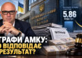 Штрафи АМКУ у 2025 році зросли в 5,7 раза, надходження до бюджету — 538 млн грн, - адвокат Богатир 8 Хто відповідає за стягнення штрафів АМКУ позиція адвоката Богатиря